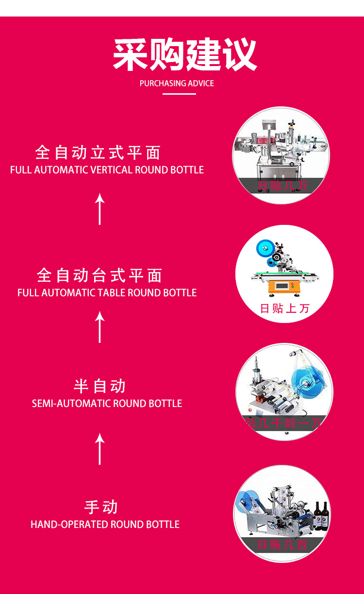 半自動雙側面貼標機